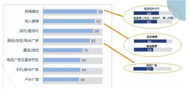 中國母嬰產品互聯網市場現狀與未來趨勢分析報告